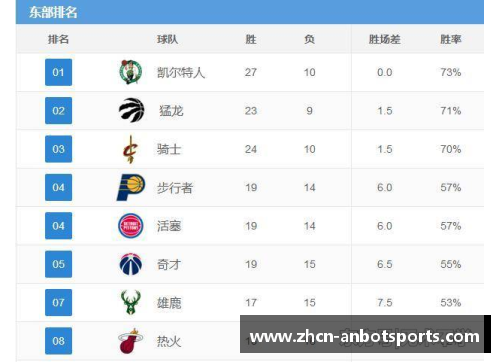 安博体育NBA球队最新战绩一览及关键分析